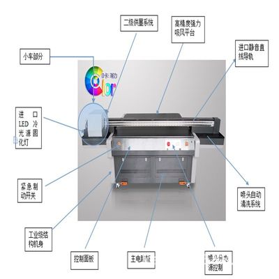 打造品質空間 選擇咔勒瓷磚背景墻打印機的價值所在